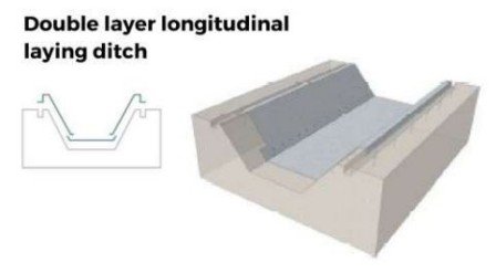 Diagram of a double layer longitudinally laid ditch