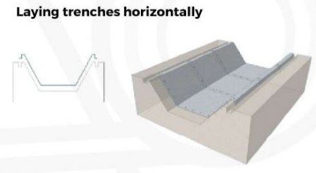 Diagram of a horizontally laid ditch