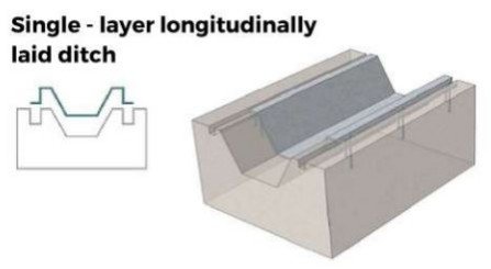 Diagram of single layer longitudinally laid ditch