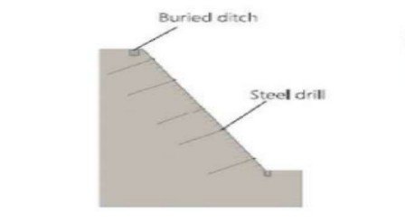 Swiftcrete concrete blanket slope protection diagram 02