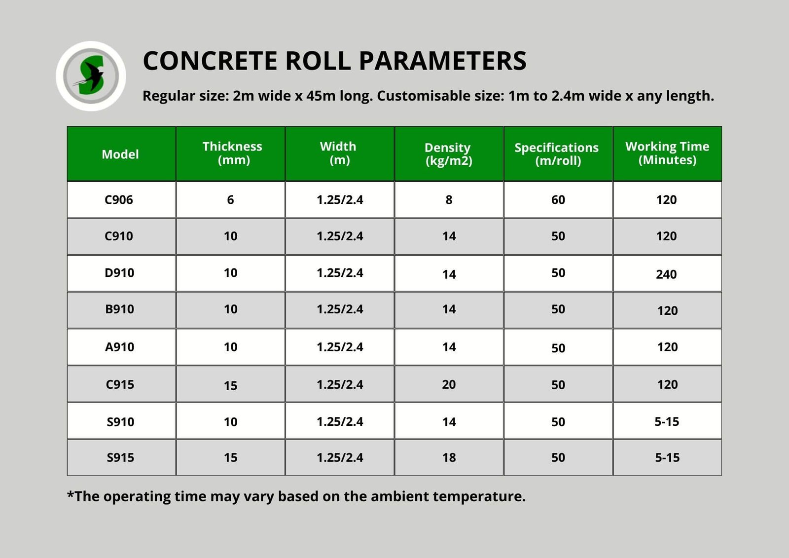 Table of Swiftcrete concrete roll parameters.