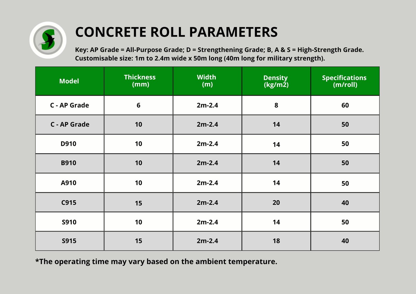Swiftcrete concrete blanket parameters Swiftcrete concrete blanket parameters
